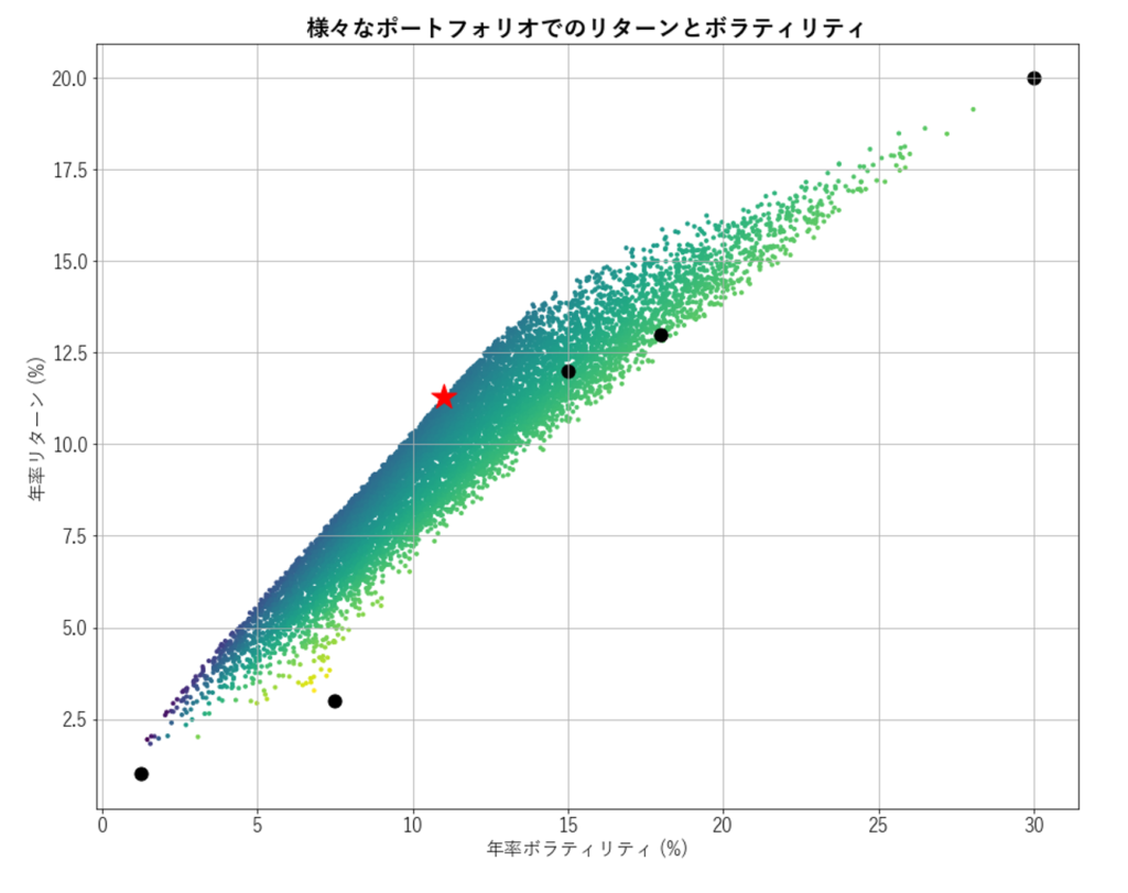 ベータ インサイト 21年4月5日号 限られたリスクで より高い期待リターンを目指して ベータ研究所